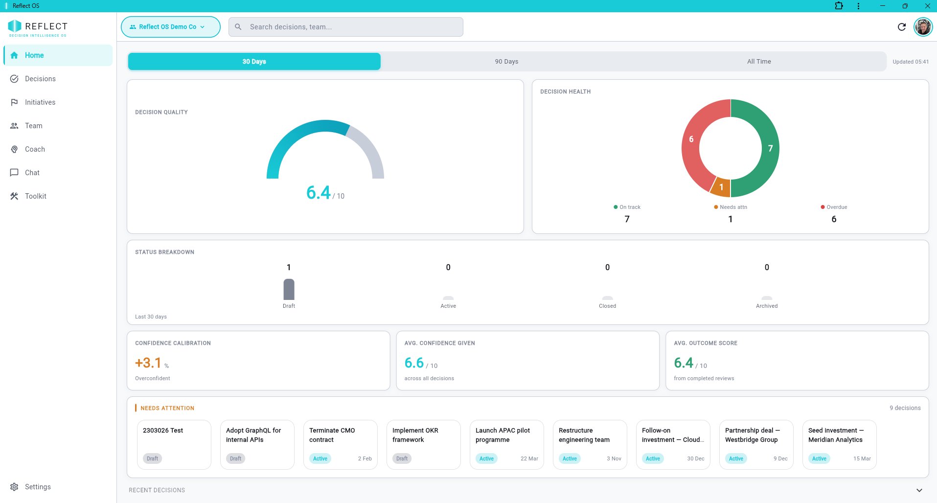 Reflect OS — Home dashboard showing decision quality gauge, decision health donut chart, and confidence calibration