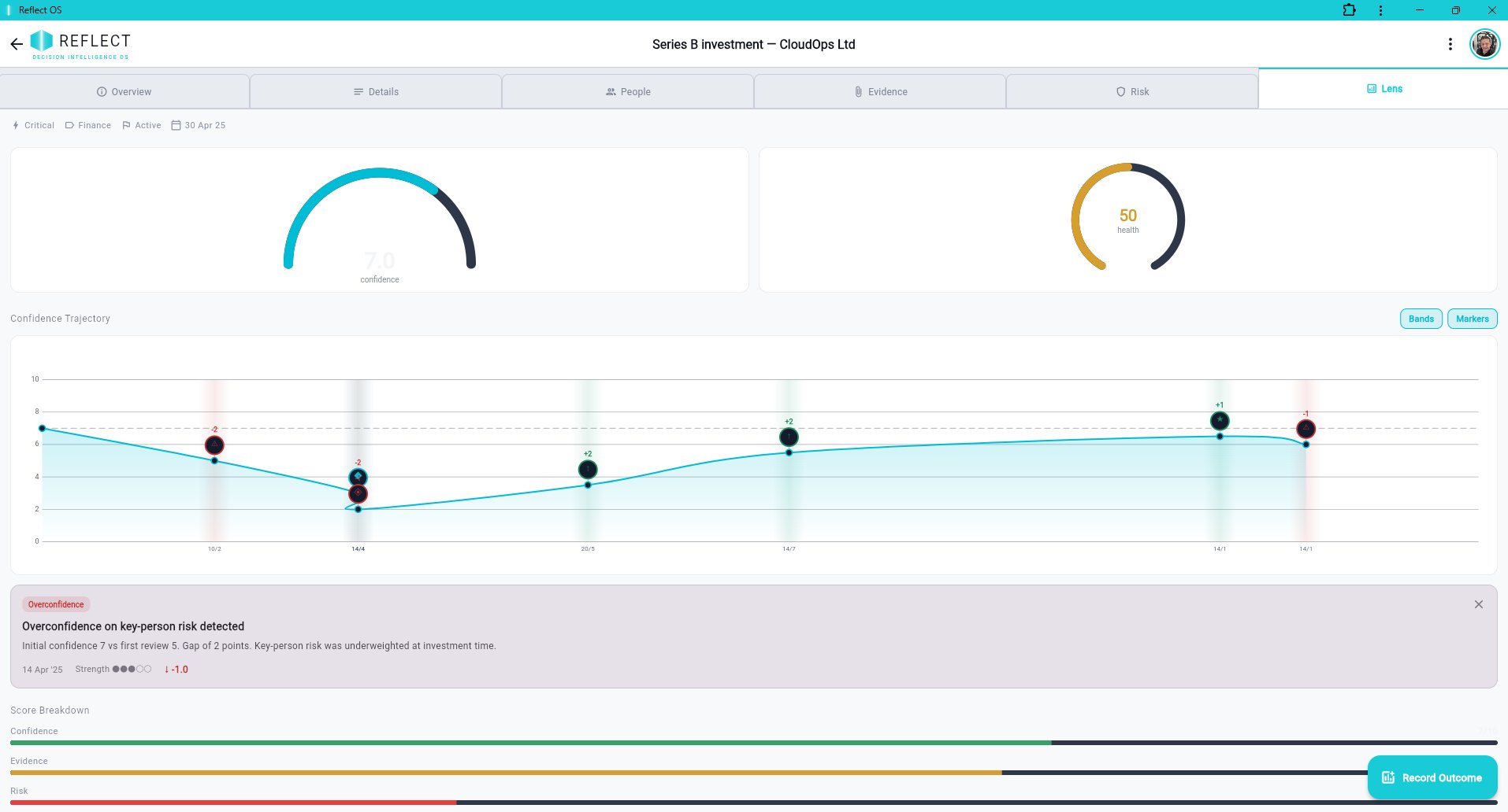Reflect OS Decision Lens — confidence trajectory chart showing overconfidence pattern detected